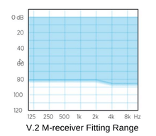Load image into Gallery viewer, Widex MOMENT 440 mRIC Rechargeable Hearing Aid