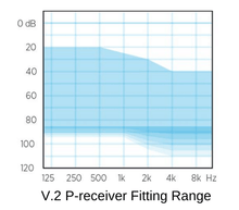 Load image into Gallery viewer, Widex MOMENT 220 mRIC Rechargeable Hearing Aid